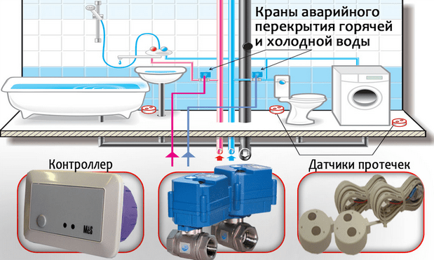 ванная